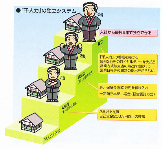 独立支援のシステム説明図